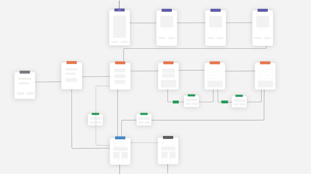 User flow diagram — screen-to-screen navigation across the Dineout app